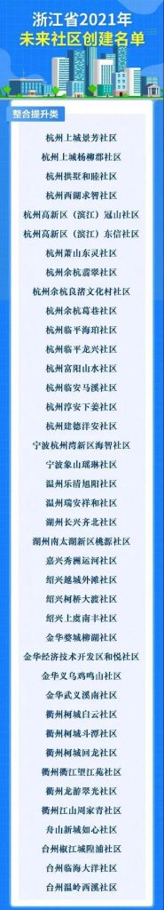 未來(lái)社區(qū)，未來(lái)城市的理想生活圖鑒插圖(2)