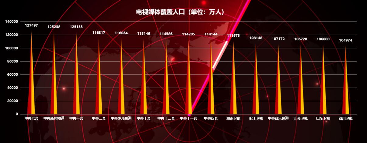 深圳的博物館事業有多大實力？都在這份最新報告里面插圖(1)