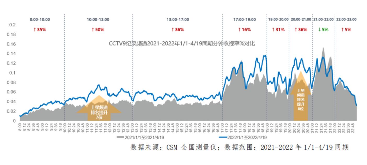 全國慈善系統(tǒng)首家文物保護公益基金在深創(chuàng)立3年成績斐然插圖(5)